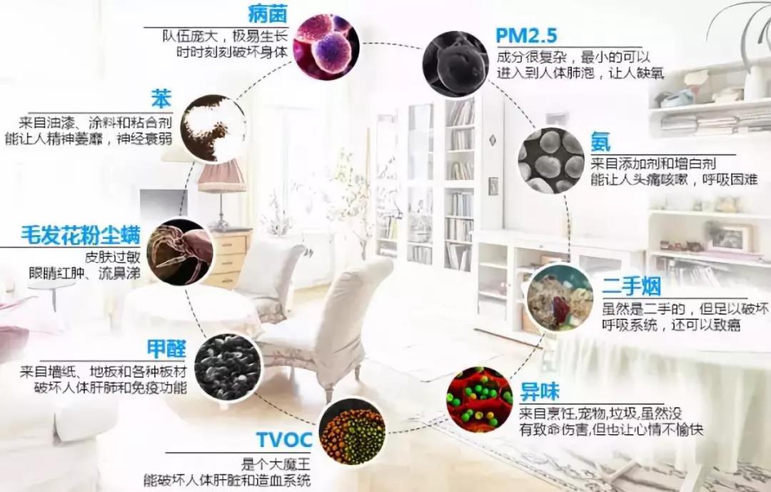 空气净化设备污染